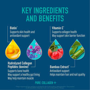 nutraMetrix® Pure Collagen+